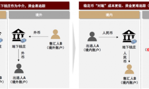 中金：稳定币具备成为全球金融基础设施的潜力