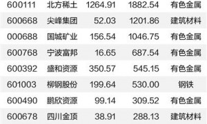 多个行业“反内卷”进行时 机构看好这些投资机会